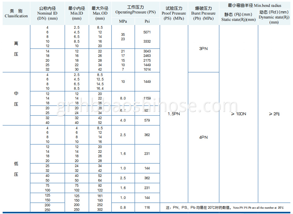 Flexible Steel Pipe